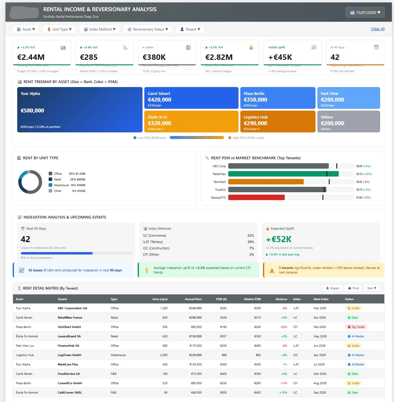 Dashboard Power BI affichant un état locatif automatisé avec KPIs immobiliers