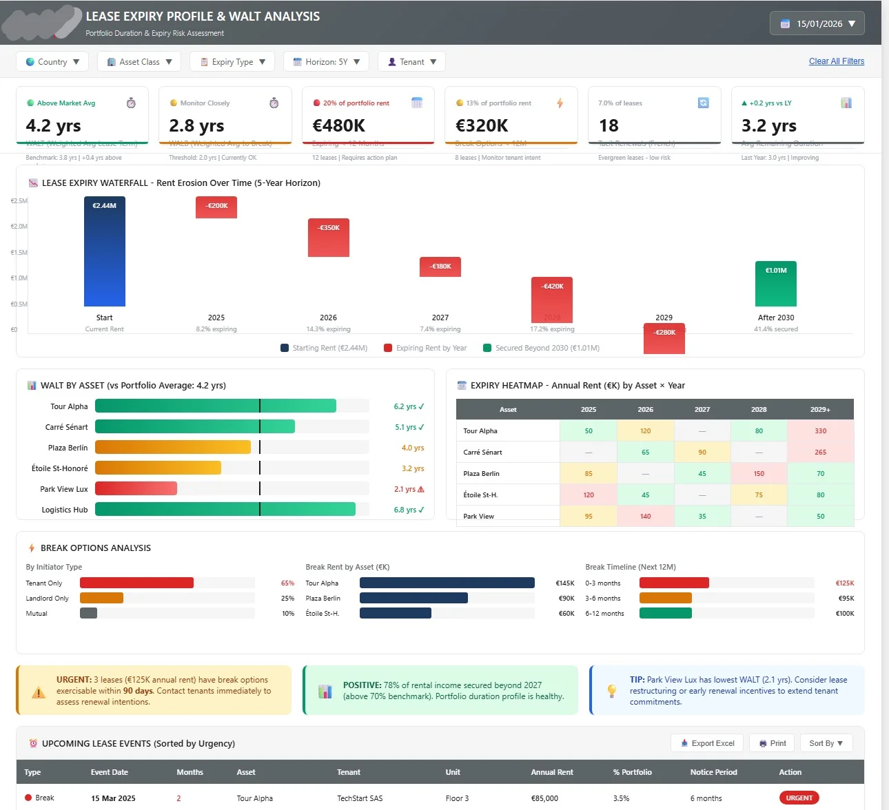 WALT & WALB Power BI : Guide DAX Immobilier | ACS PowerData