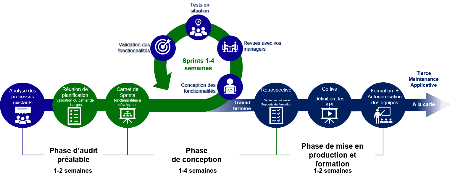 Modélisation de données : Nommez vos tables de manière simple et efficace