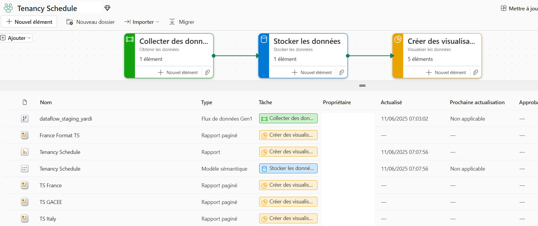 Notebooks Python vs. Dataflows dans Microsoft Fabric : C'est l'heure du choix !