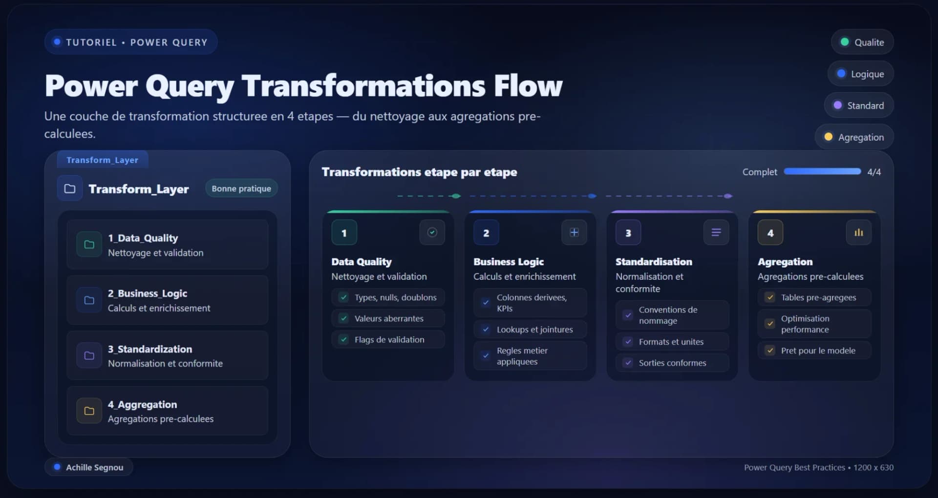 Processus de transformation des données dans Power Query