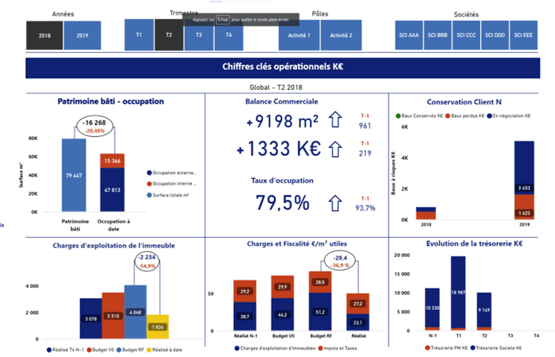 Reporting des sociétés immobilières